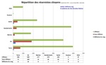 Répartition des effectifs de la réserve citoyenne - septembre 2011 - source Assemblée nationale Répartition des effectifs de la réserve citoyenne - septembre 2011 - source Assemblée nationale