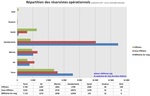 Répartition des effectifs de la réserve opérationnelle - septembre 2011 - source Assemblée nationale Répartition des effectifs de la réserve opérationnelle - septembre 2011 - source Assemblée nationale